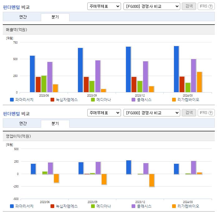 파마리서치_업종분석