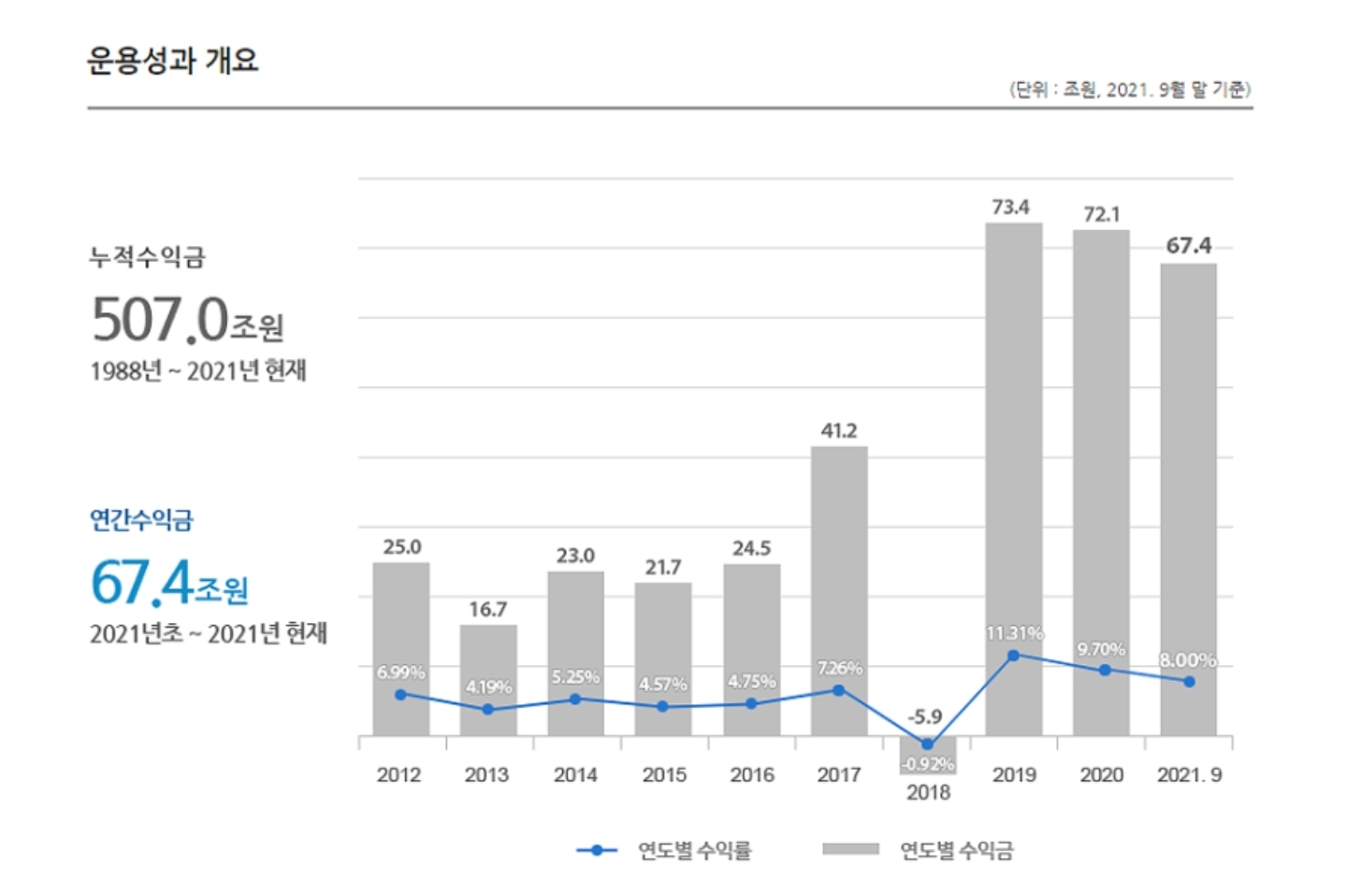 국민연금