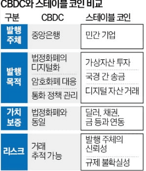 원화 스테이블 코인 허용 디지털자산기본법 발의