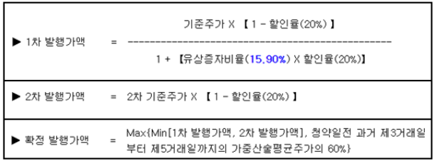 유상증자 확정 발행가 계산식