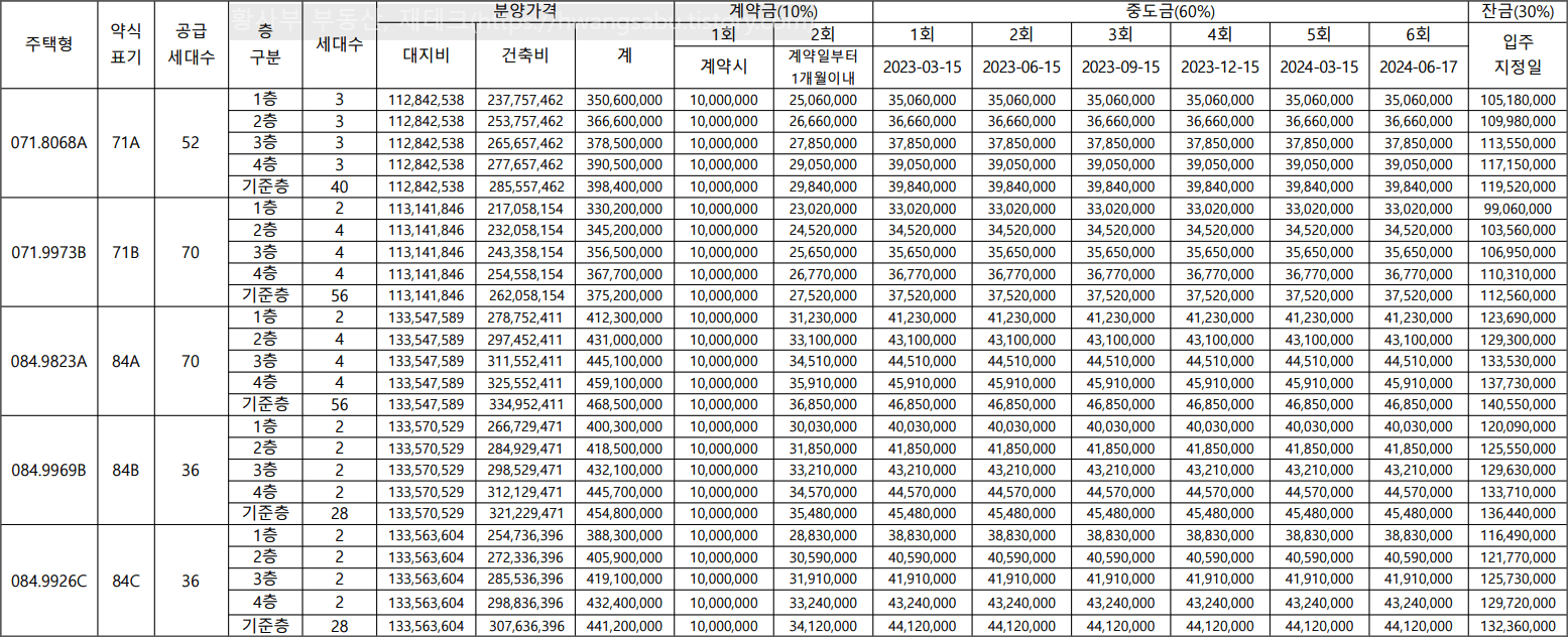 오산SK뷰-1차-분양가