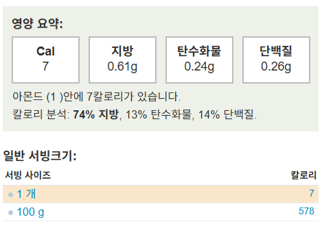 아몬드 1개당 영양정보