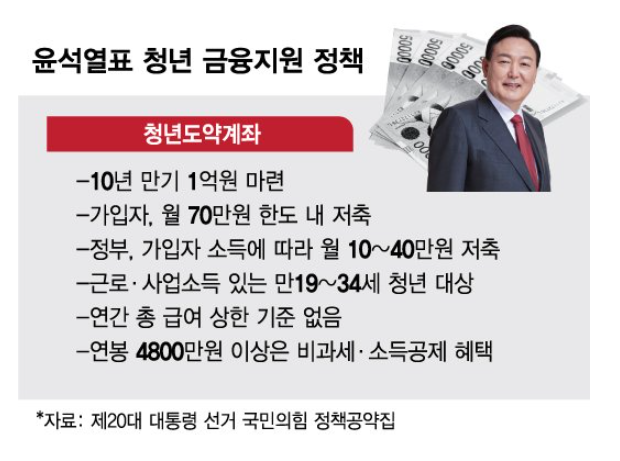 청년도약계좌 지원금