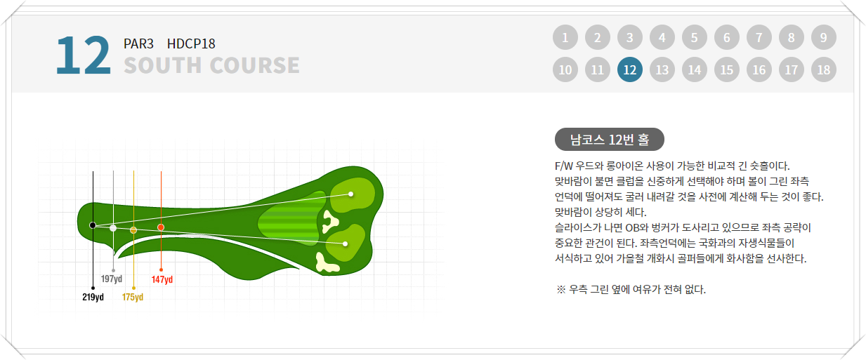 레이크사이드CC 남코스 12번 홀