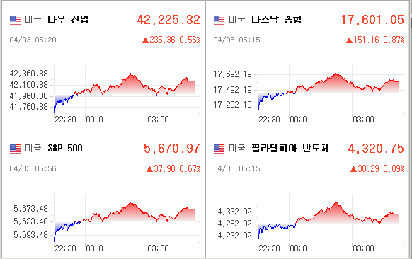 미국증시