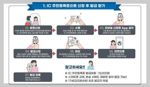 모바일 IC 주민등록증 발급방법