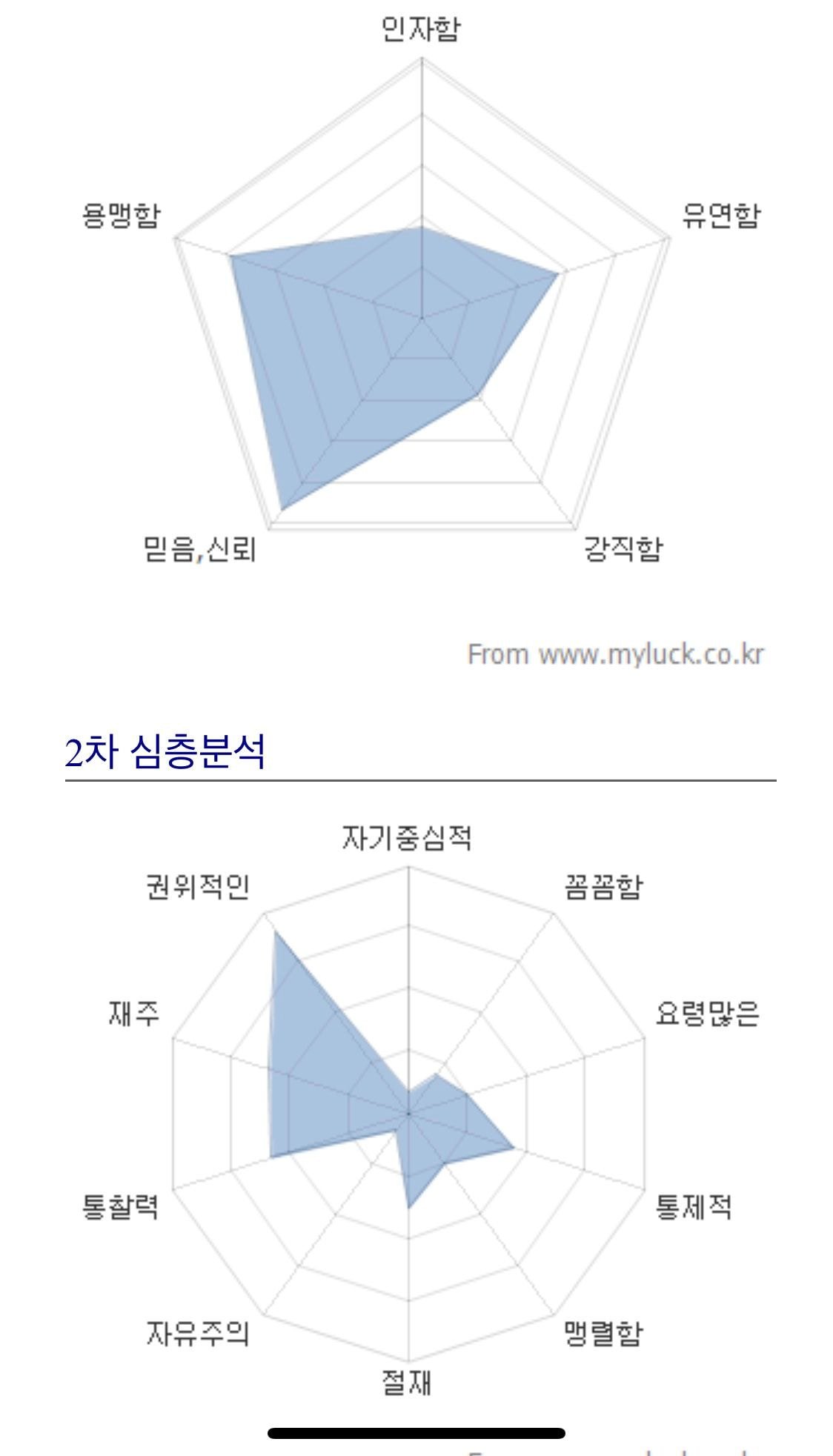  자신의 사주를 그래프로 봐보자능!