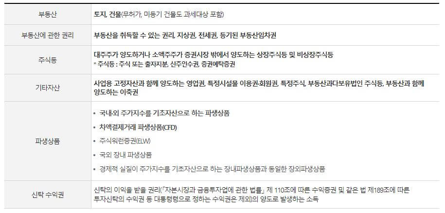 양도소득세 과세대상