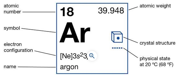  아르곤(ARGON) / AR