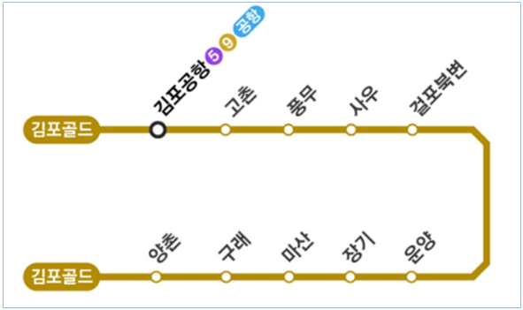 김포-골드라인-노선도