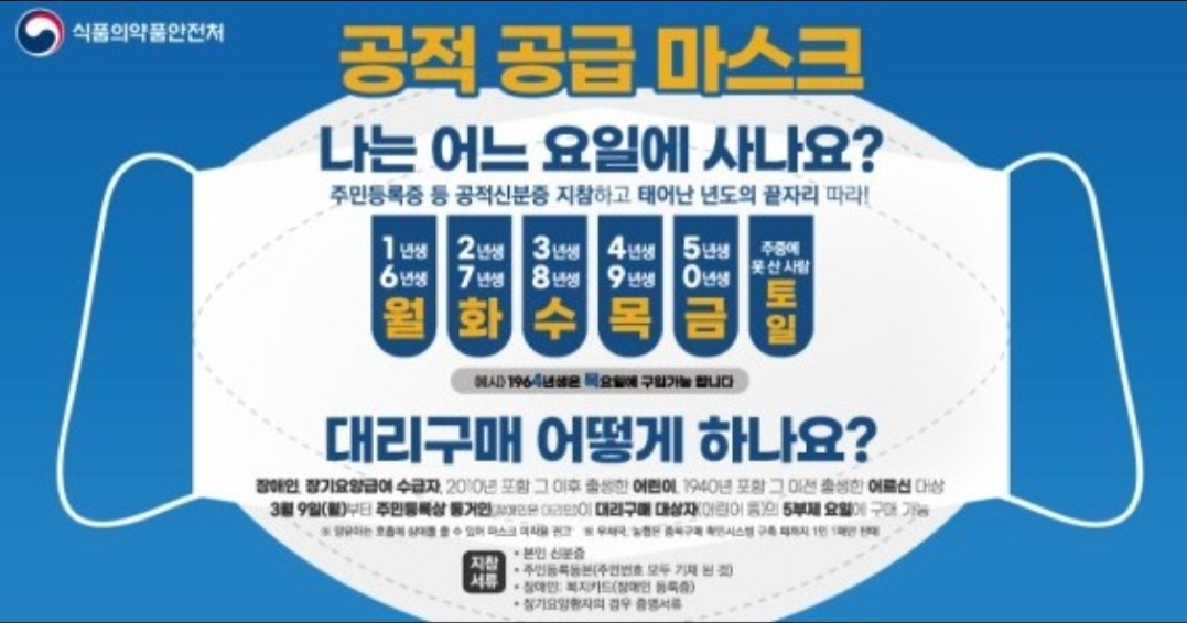  공적마스크 약국 판매 이달에 끝난다.