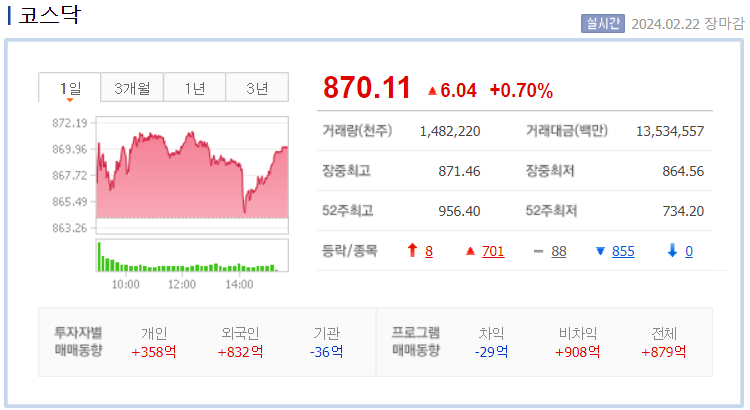 코스닥