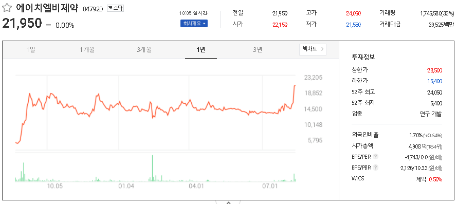 에이치엘비제약