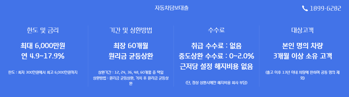 자동차 담보 차량(신차 중고차) 구매 대출 은행 금리 한도 대환 총정리 - 자동차 담보 대출의 종류 - 캐피탈 대출