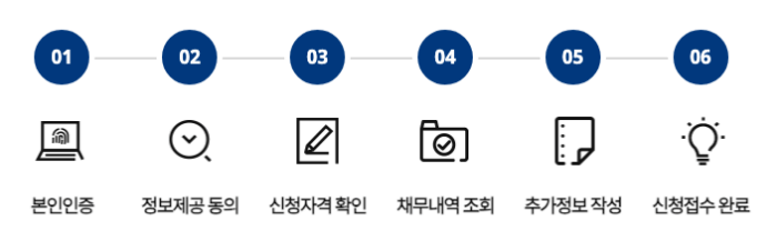 새출발기금 온라인 신청 방법