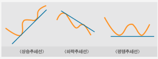  주식 차트분석의 종류 알아보기