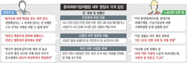  중대재해법 시행, 알바생도 보호 대상