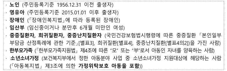  에너지바우처 총 정리 글 입니다.