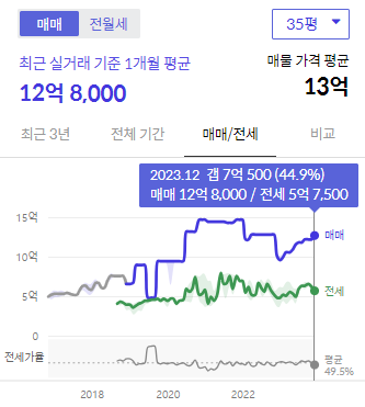 시세그래프