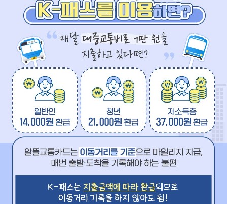 k-패스