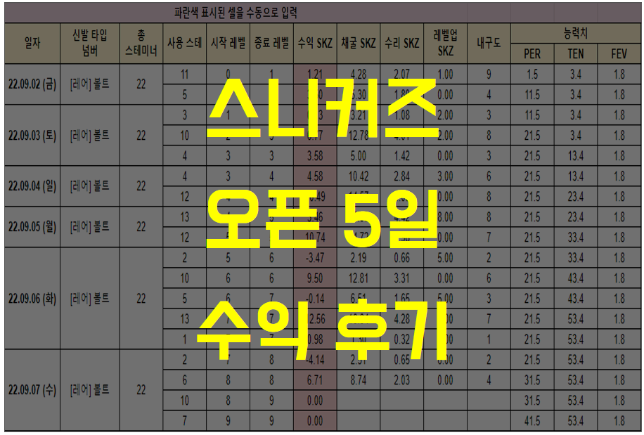  [코인] 스니커즈 SNKRZ 자전거 오픈 5일 수익 후기 (클레이스왑 차트 사이트)