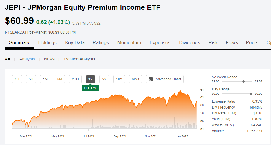  JEPI, 미국주식 월배당 ETF (미국월배당주)