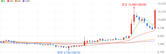 원전-관련주-한전산업-주가