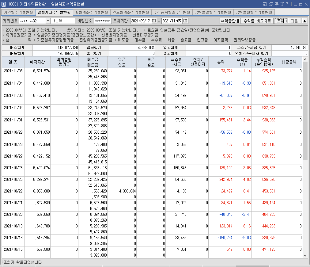  10거래일 누적수익 7.79 % (10월 25일 ~ 11월 5일). 주식 스캘핑 단타 1억만들기 경제적자유