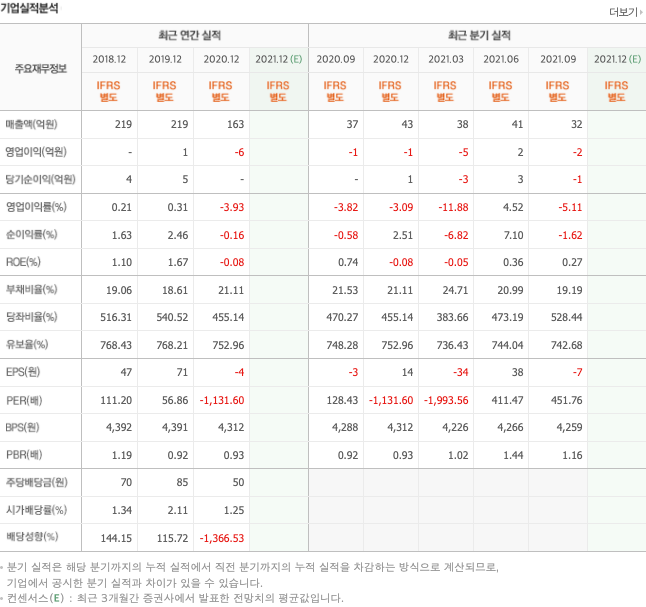 안철수-관련주-대장주