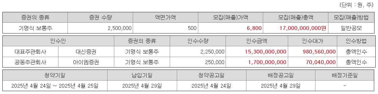 공모개요