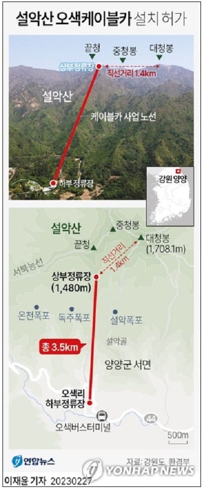 설악산에 50여년 만 두 번째 케이블카 설치된다...환경부 ‘40여년만 조허가’