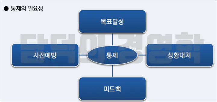 통제의 필요성