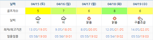 아난티남해cc 날씨