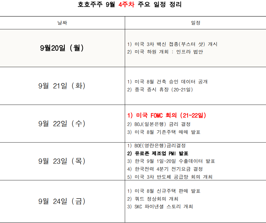  [경제] 9월 경제리포트 4주차 'FOMC는 예상대로'