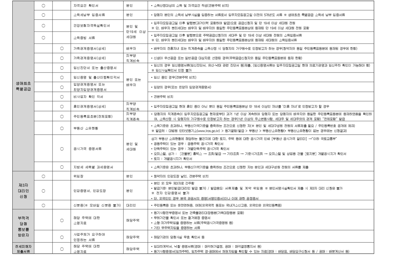 고덕강일대성베르힐당첨자발표-10
