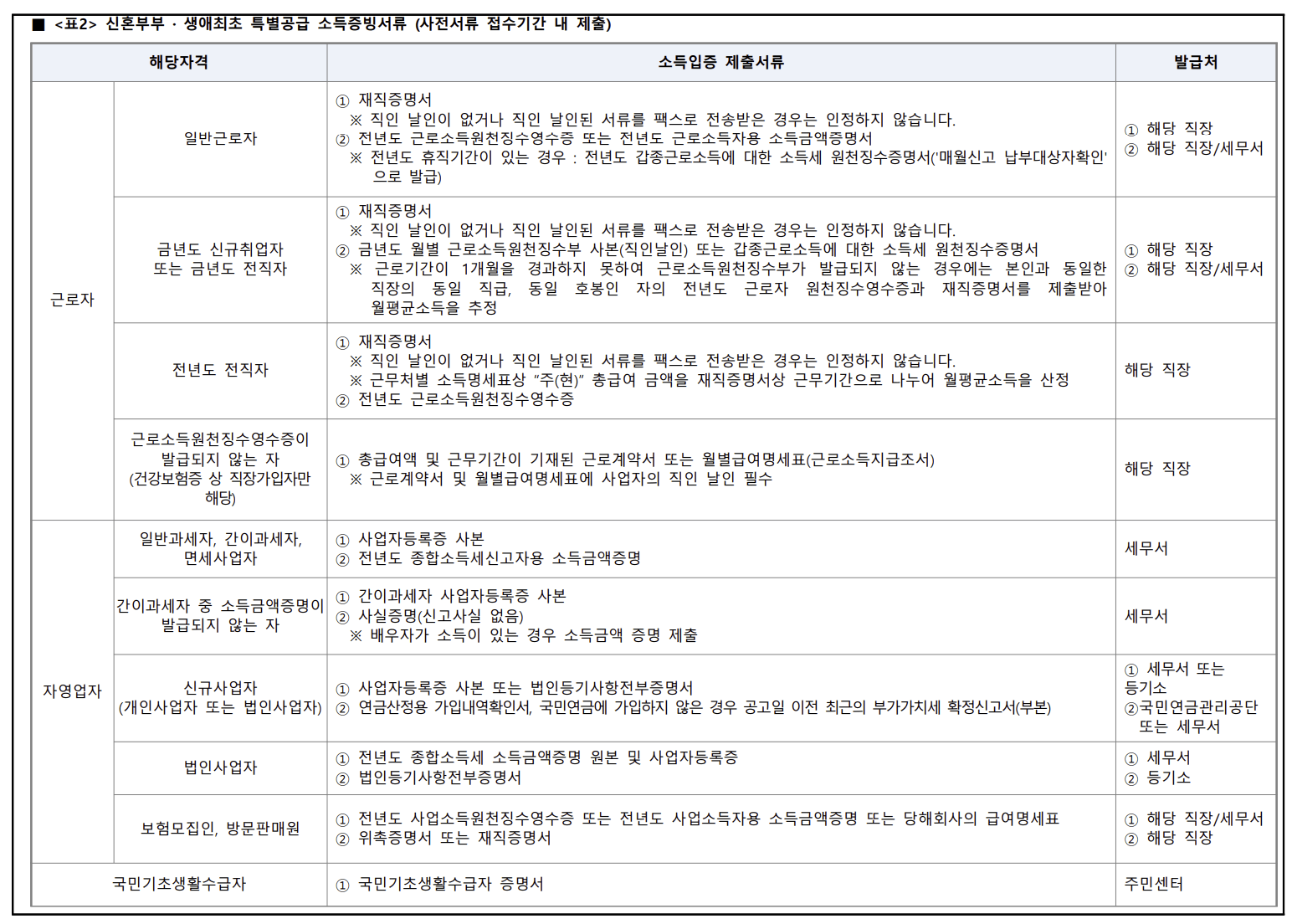 e편한세상 고덕어반브릿지 분양가 분양일정 시세차익 조건