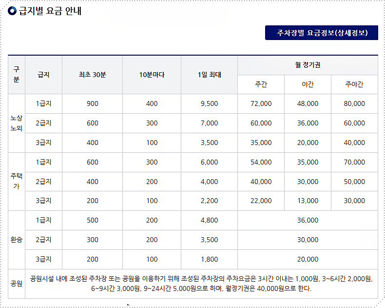 급지별 요금표