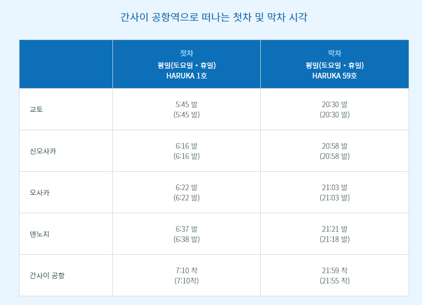 간사이공항-도착시간