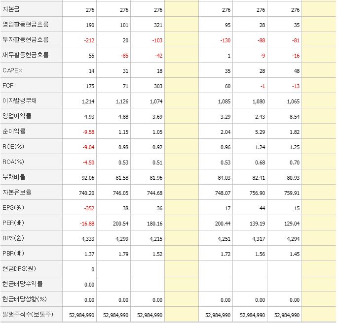 신풍제약 주가 전망