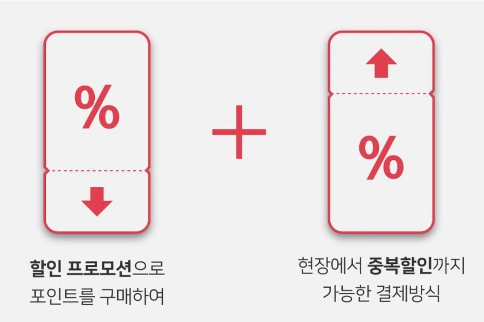  포인트 손익 구조에 대해 알아보자.(머지포인트 사태)