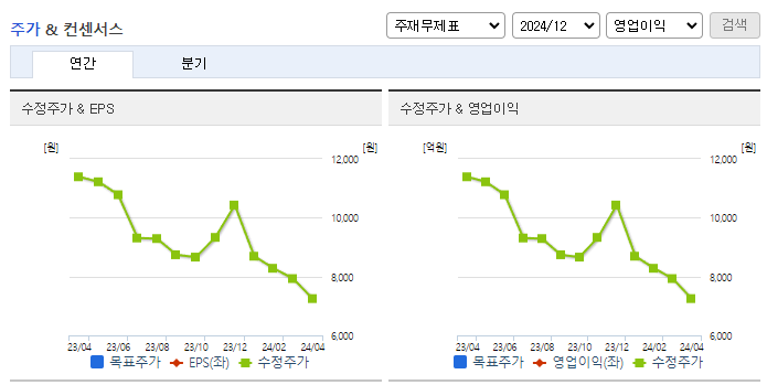 오비고_컨센서스