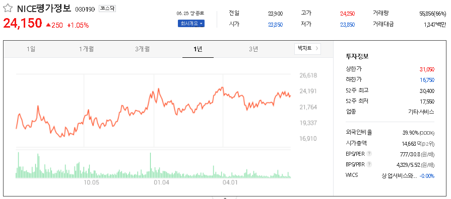 NICE평가정보