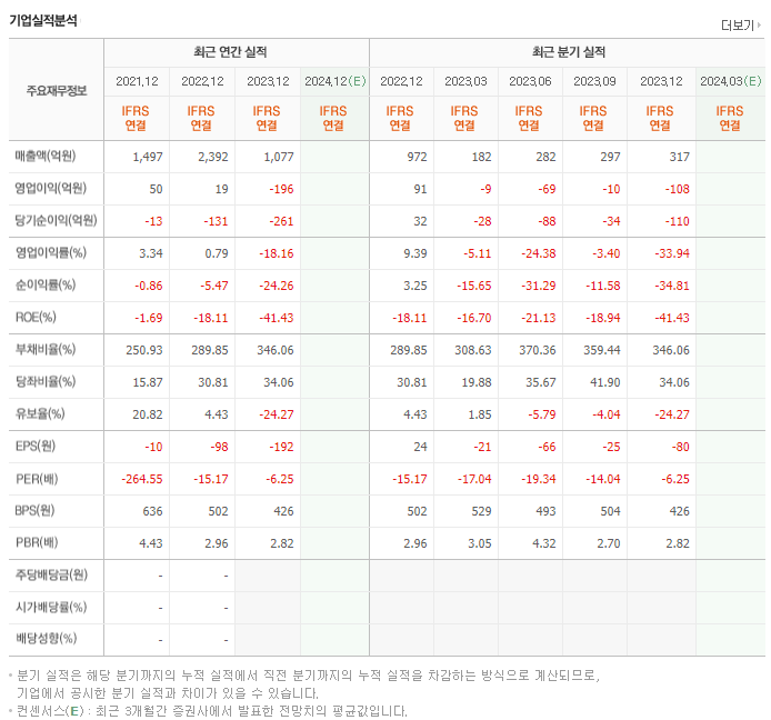 유니슨_실적