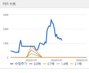 성안머티리얼스 주가 전망 목표주가 배당금