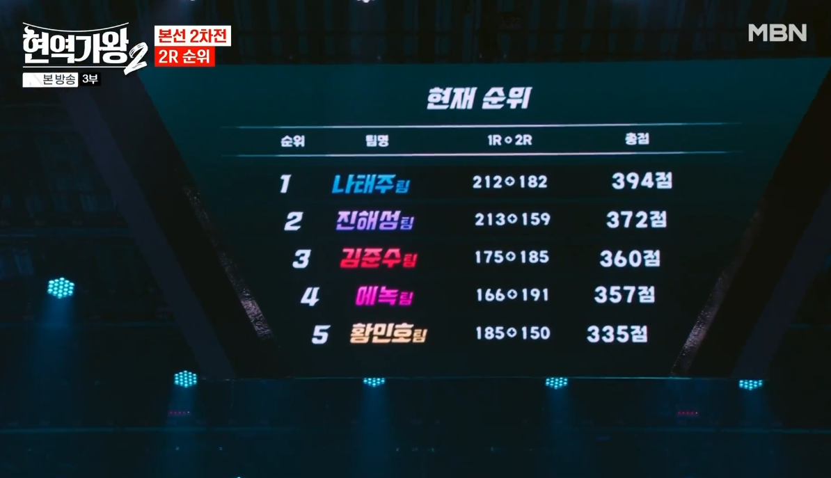 1, 2라운드 합계 순위