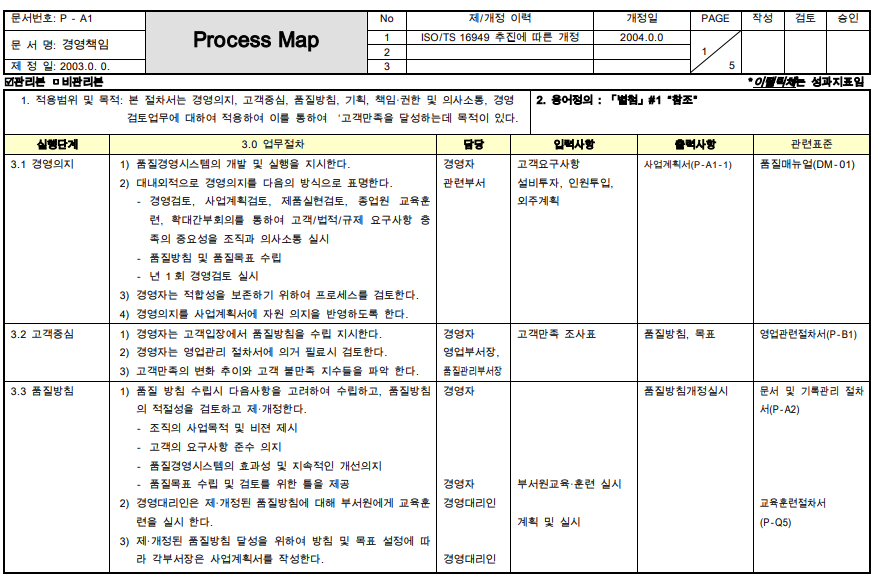  경영책임process-map