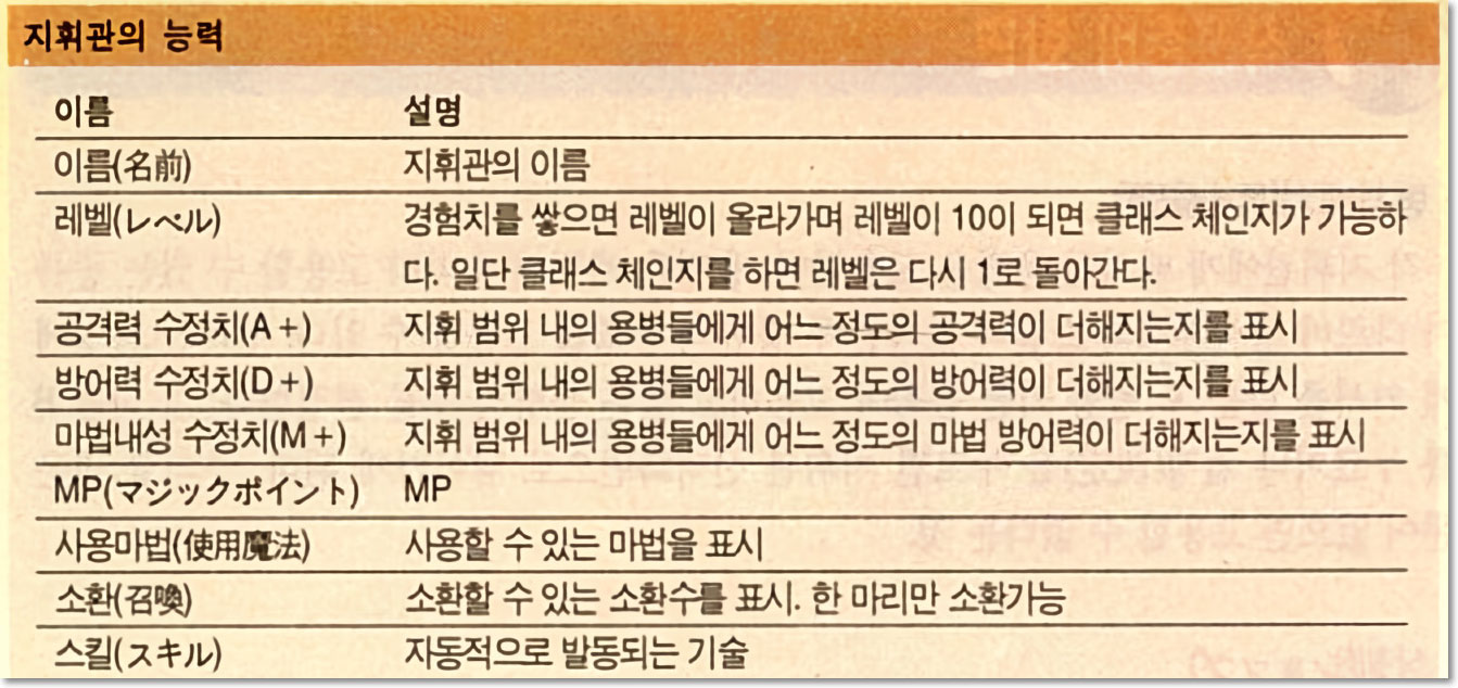 지휘관의 능력