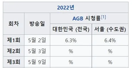 붉은-단심-회차정보