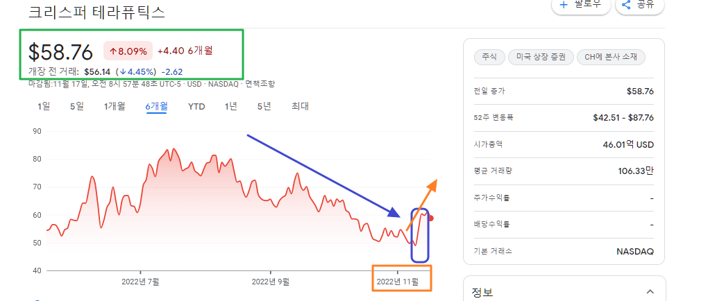 크리스퍼-테라퓨틱스-주가
