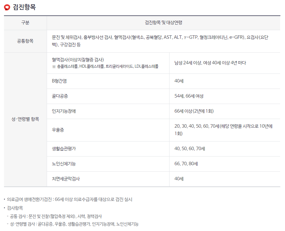 국민건강보험-홈페이지-건강검진-항목